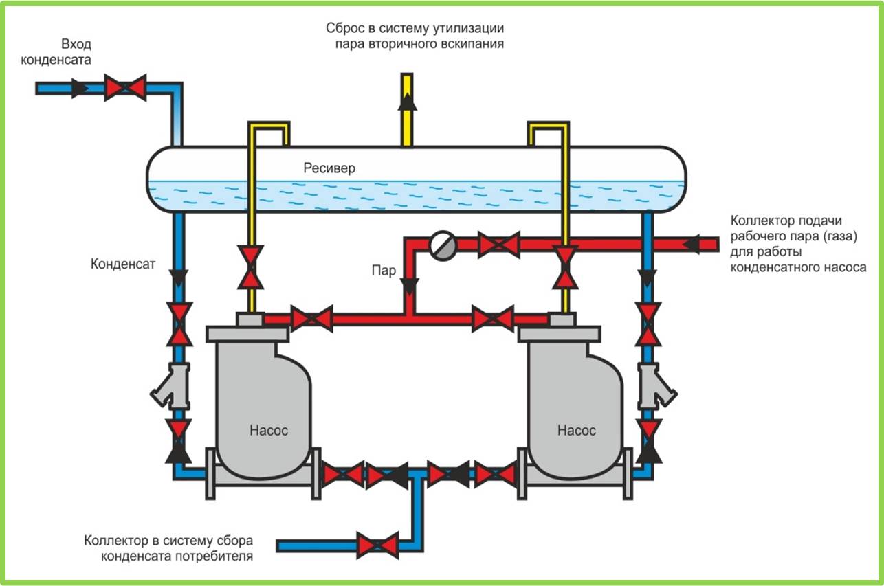 Охлаждение пара. Схема монтажа отвода конденсата котла. Система сбора конденсата котельной. Емкость сбора конденсата паровой котельной. Система сбора конденсата пара.