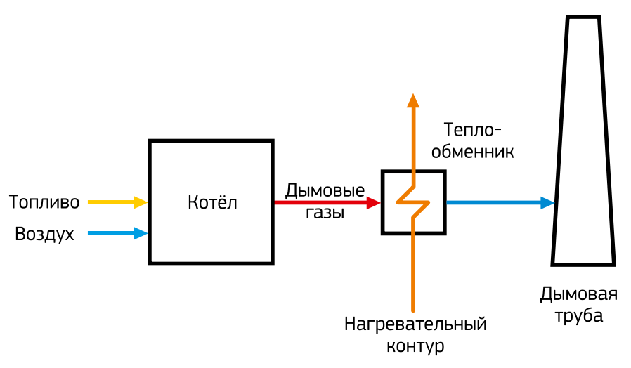 Схема утилизации дымовых газов парового котла