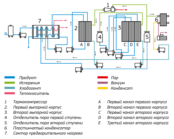 Применение термокомпрессора для повышения параметров пара