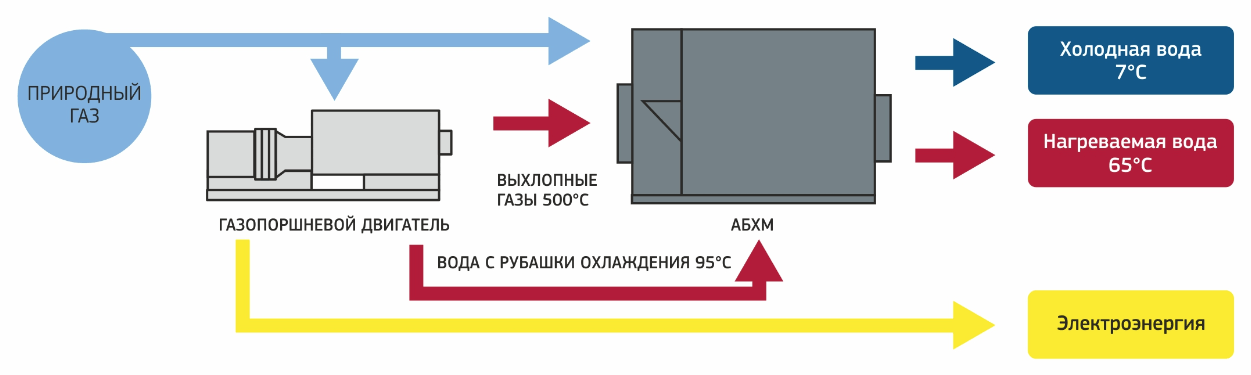 Абсорбционная холодильная машина схема